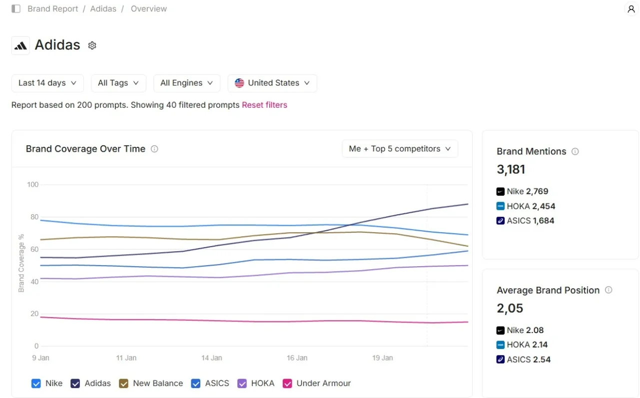 AI search visibility audit dashboard