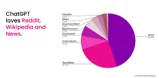 OtterlyAI Citation Report 2026