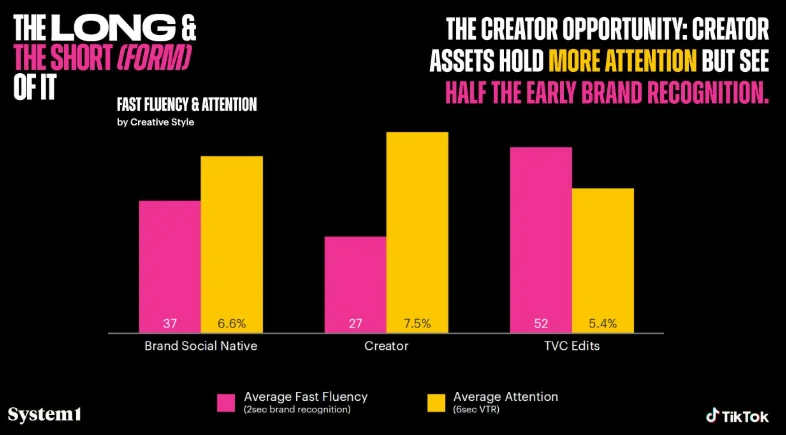 System1 Influencer Marketing